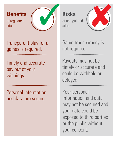 Benefits and Risks